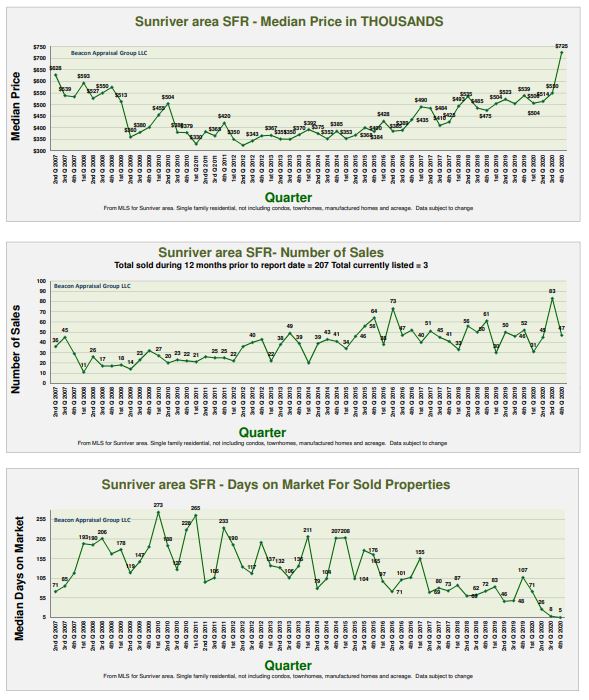 Articles by tag central oregon, homes for sale in central oregon